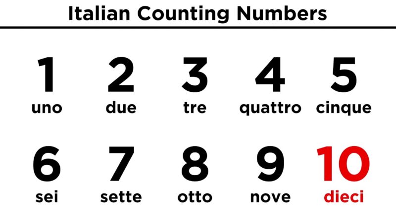 How to Call Italy Phone Numbers? +393512305024
